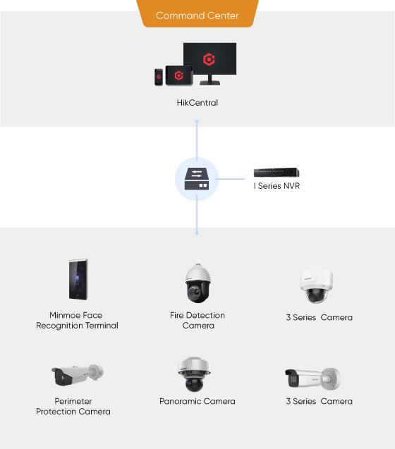security selected products